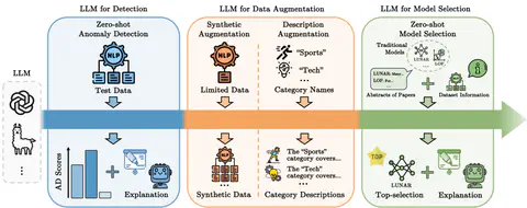 AD-LLM: Benchmarking Large Language Models for Anomaly Detection