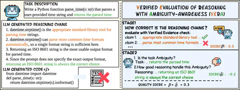 Beyond Output Correctness: Benchmarking and Evaluating Large Language Model Reasoning in Coding Tasks