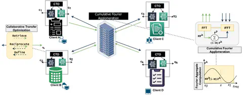 FedMetaMed: Federated Meta-Learning for Personalized Medication in Distributed Healthcare Systems