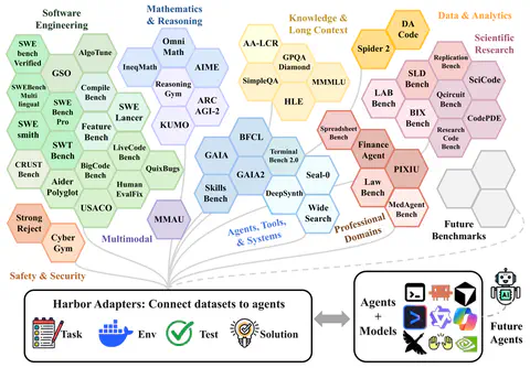 Harbor Adapters and Harbor-Index: Infrastructure and a Curated Meta-Dataset for Large-Scale Agentic Evaluation