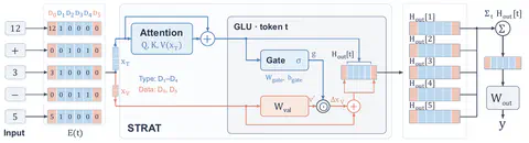 The Geometry of Logic: Stratification Induces Semantic Structure and Robust Reasoning