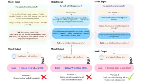 Towards More Accurate US Presidential Election via Multi-step Reasoning with Large Language Models